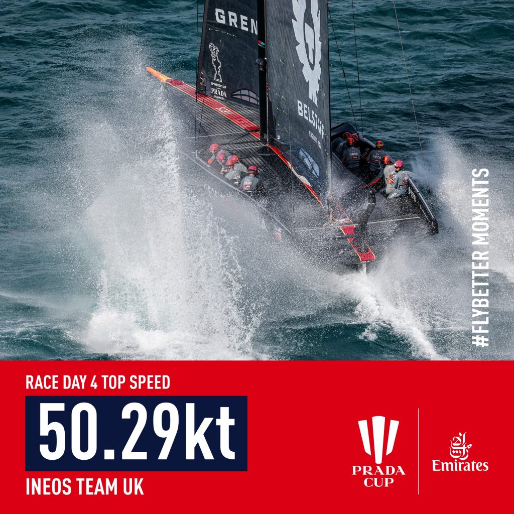 America's Cup speed record